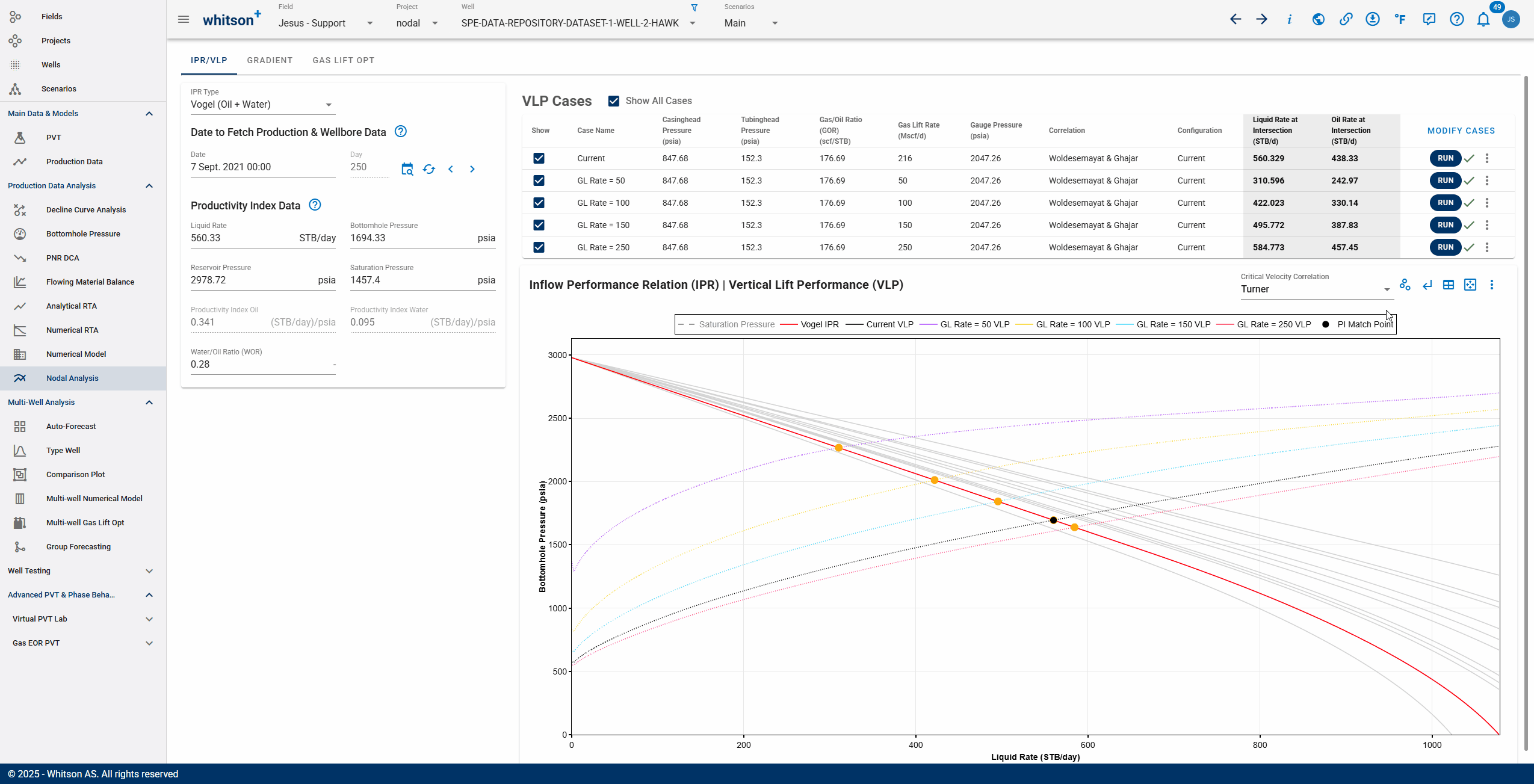 ipr_curve