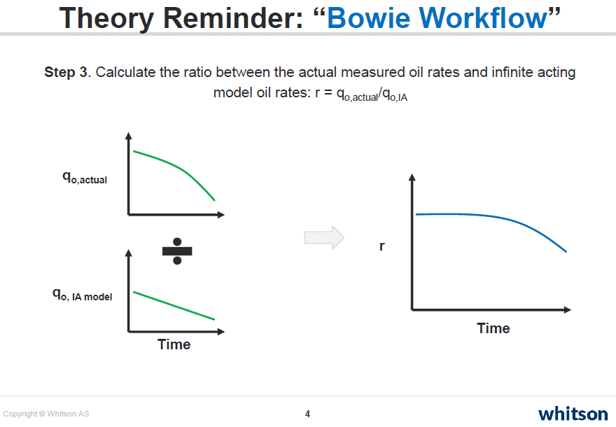 lfp-bowie-plot