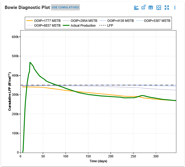 lfp-bowie-plot