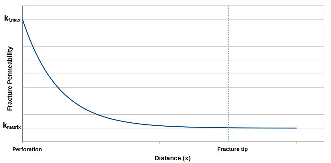 fcd-x-graph