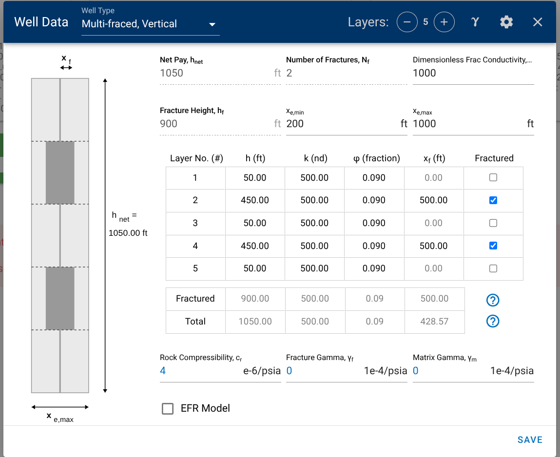 Example MFVW multi-layer setup with a matrix layer between fractured layers (for fracture height less than net pay)