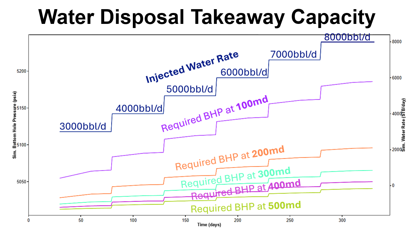 \label{takeaway_capacity}