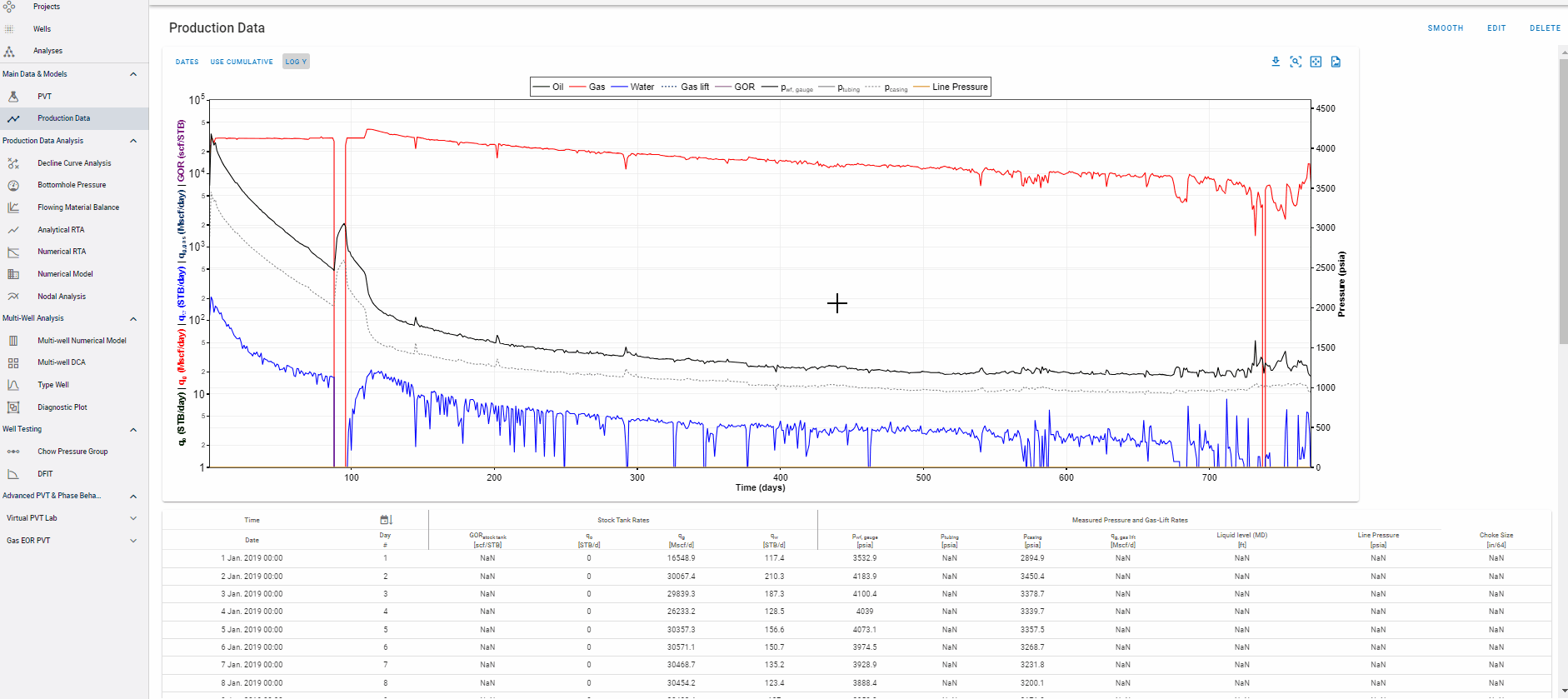 \label{dry-gas-prod-data}