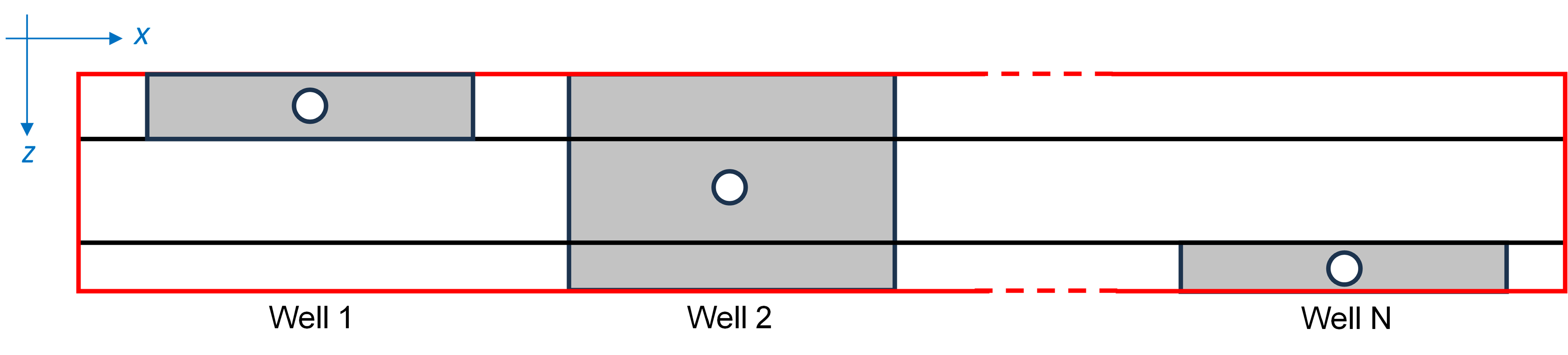 \label{gun-barrel-view}
