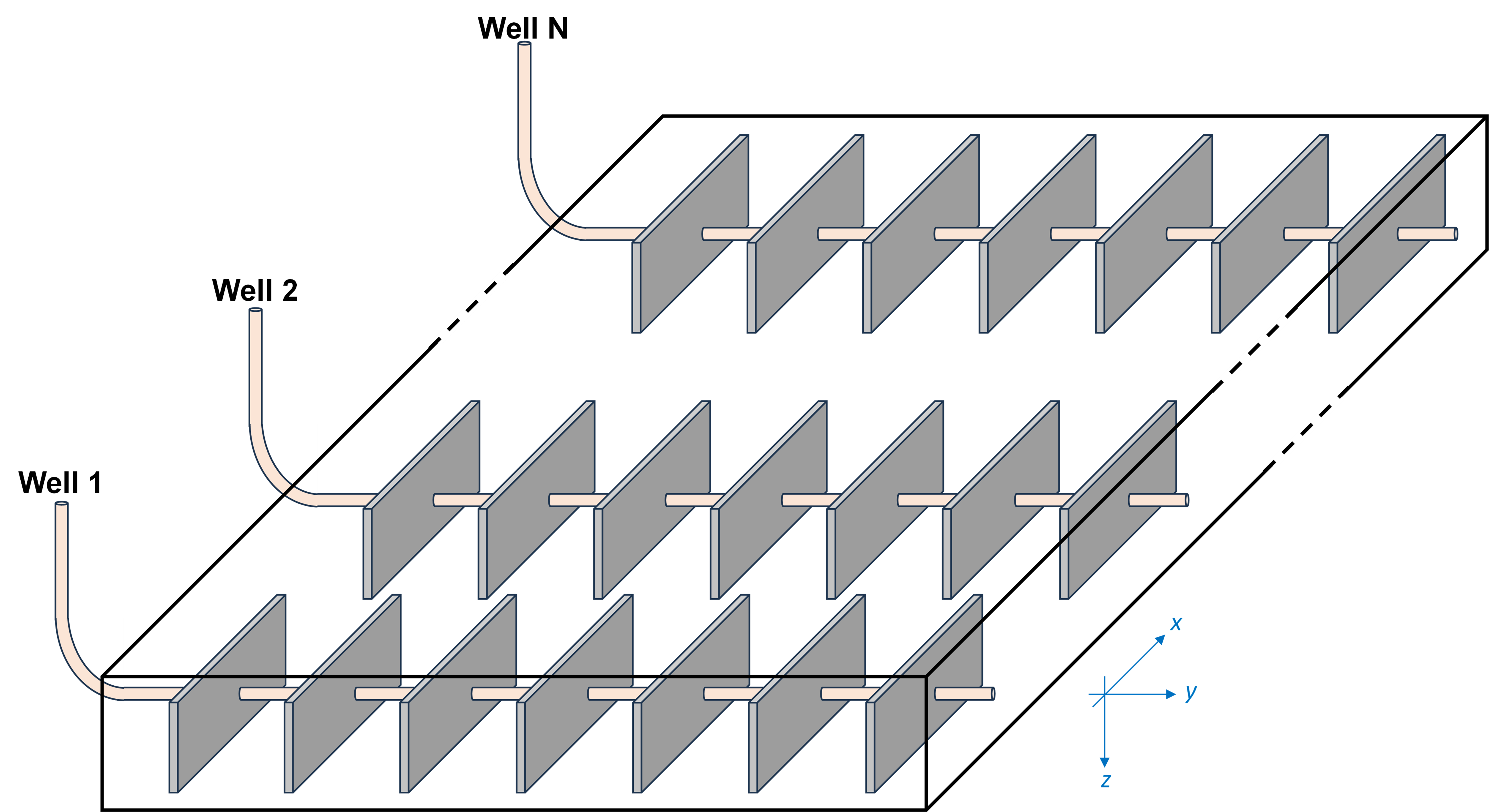 \label{multi-well}