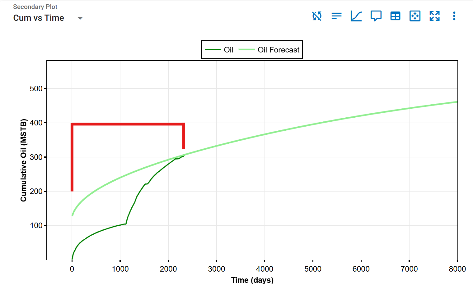 \label{Rateerrorexample1}