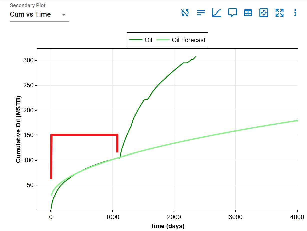 \label{Rateerrorexample1}