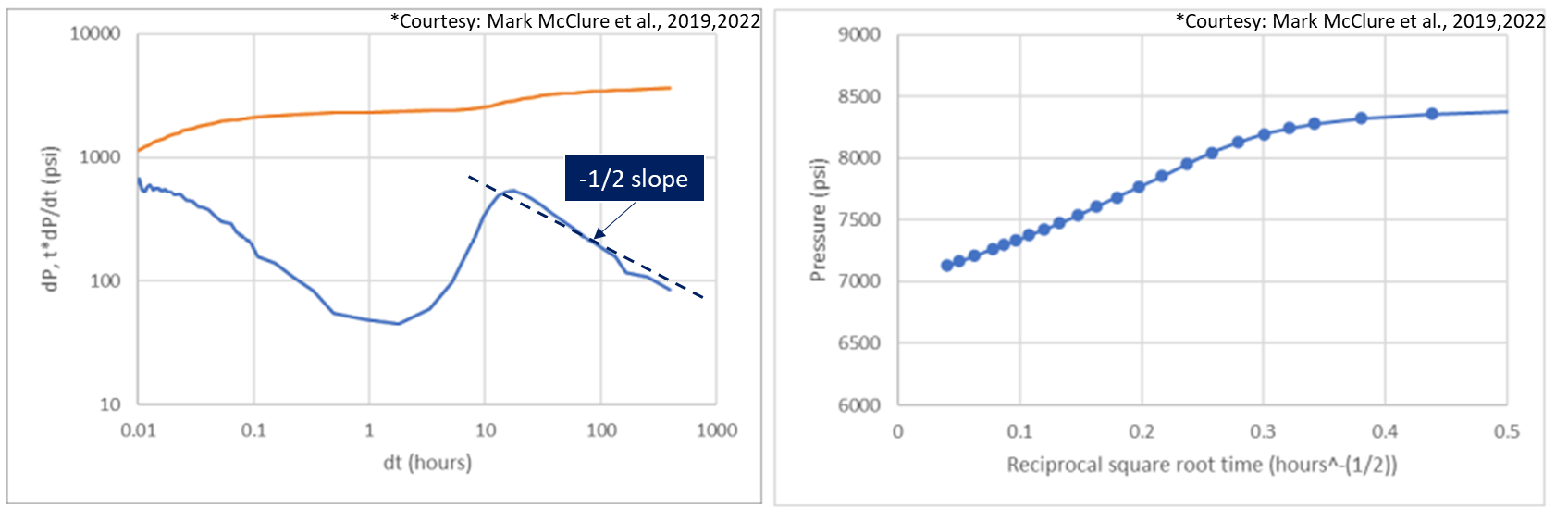 \label{dfitestimationofpp}