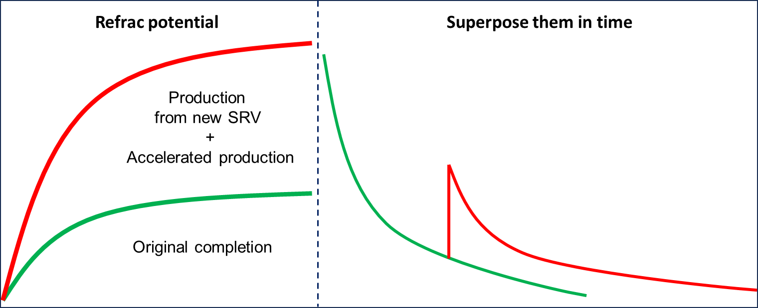 Forecast_EvalRefracs