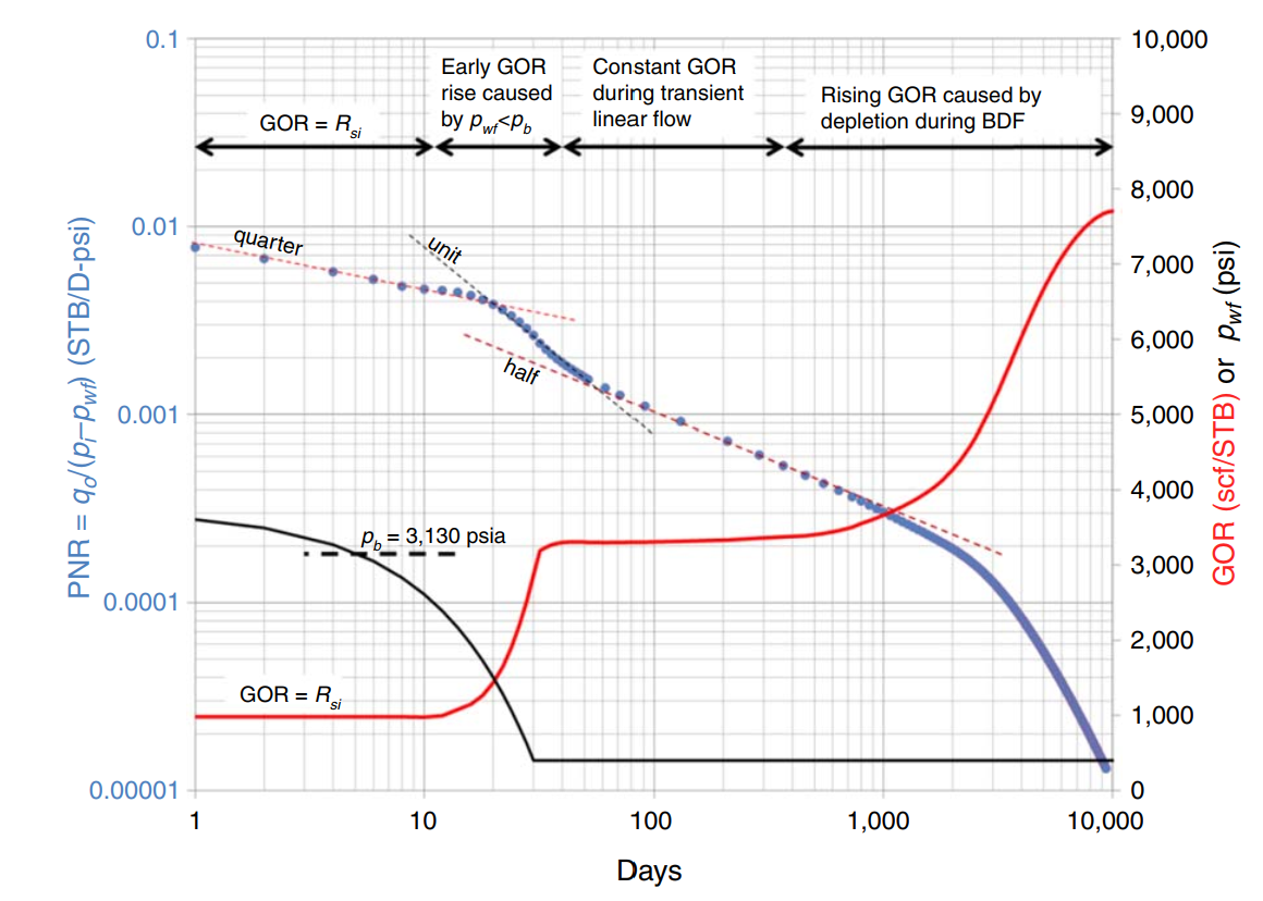 gor_progression