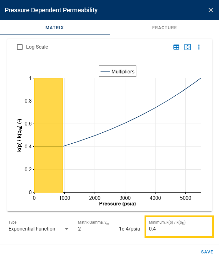 minimum-permeability-multiplier