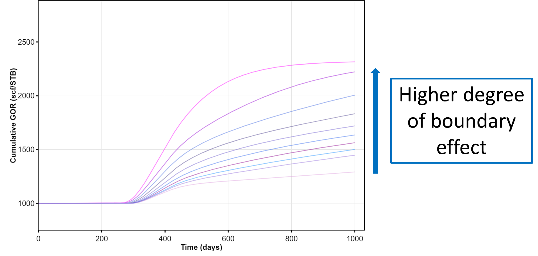producing_gor_flow_regime